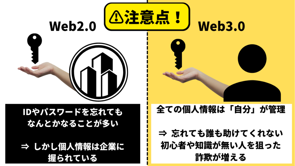 Web2.0とWeb3.0の個人情報を管理するリスクの違い図解