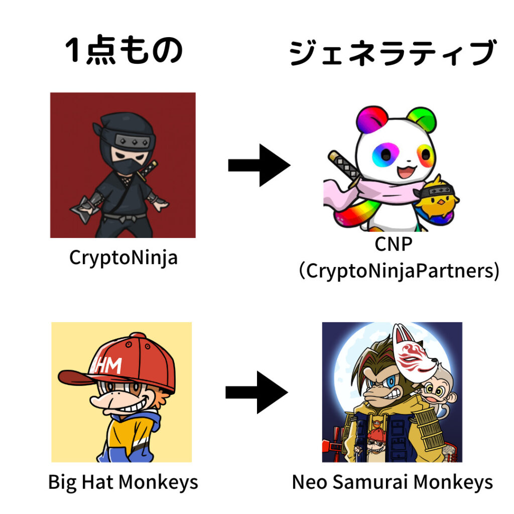 初心者向け】ジェネラティブNFTってなに？？（貴重素材アリ!!）